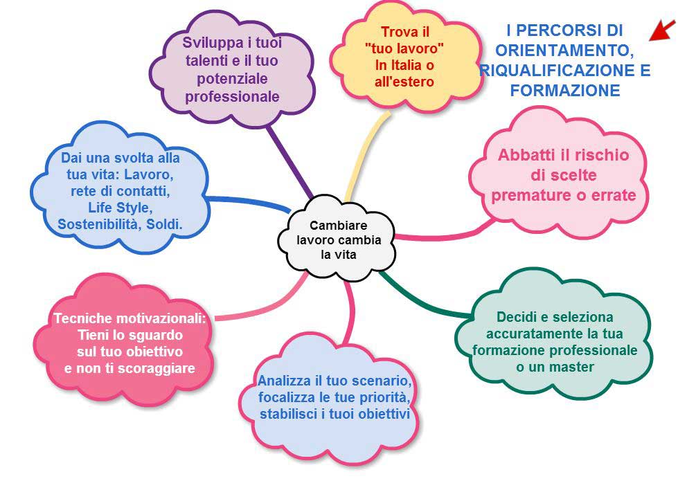 training orienta lavoro