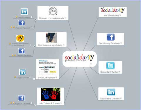 socialidarity job network